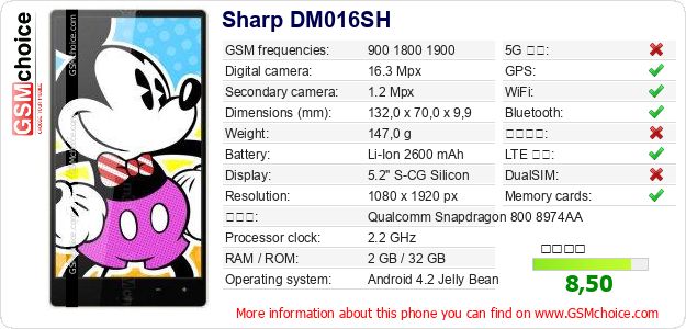 Sharp DM016SH 手機技術數據