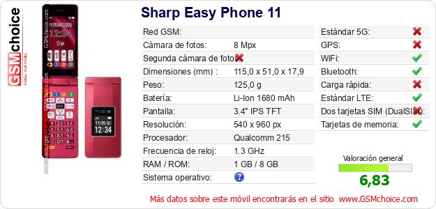 Sharp Easy Phone 11 Datos técnicos del móvil 