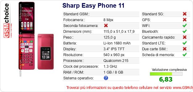 Sharp Easy Phone 11 Dati tecnici di telefono cellulare 