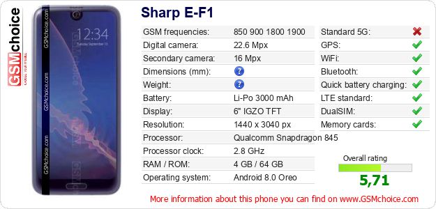 Sharp E-F1 technical specifications Sharp E-F1 technical specifications