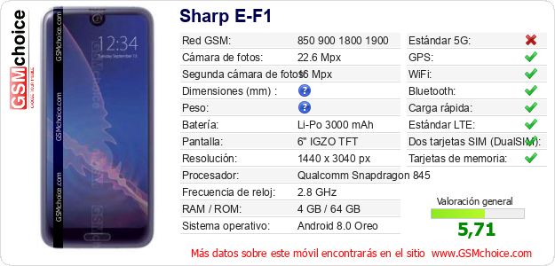 Sharp E-F1 Datos técnicos del móvil 