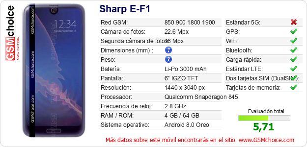 Sharp E-F1 Datos técnicos del móvil 