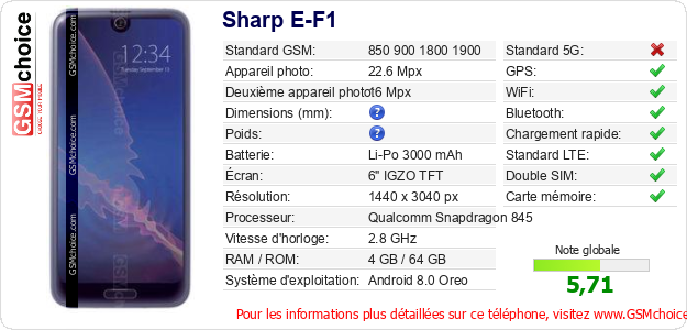 Sharp E-F1 Fiche technique