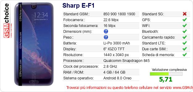 Sharp E-F1 Dati tecnici di telefono cellulare 