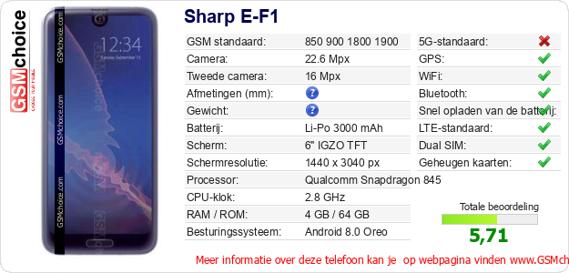 Sharp E-F1 Technische gegevens 