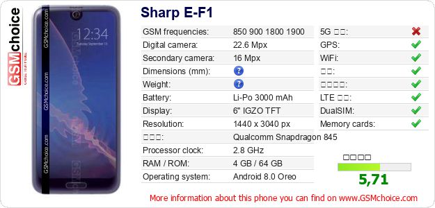 Sharp E-F1 手机技术数据