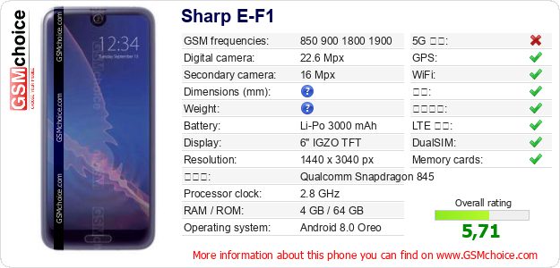 Sharp E-F1 手机技术数据