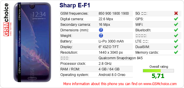 Sharp E-F1 手機技術數據
