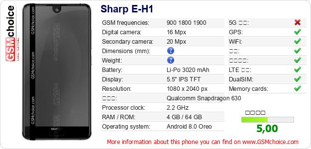 Sharp E-H1 手机技术数据