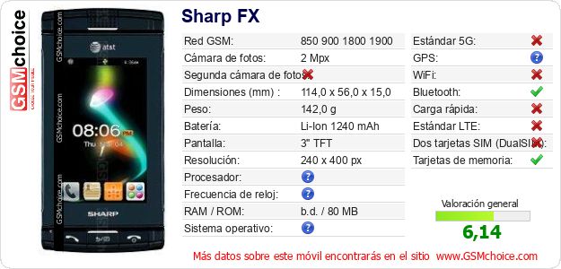 Sharp FX Datos técnicos del móvil 
