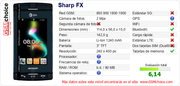 Sharp FX Datos técnicos del móvil 