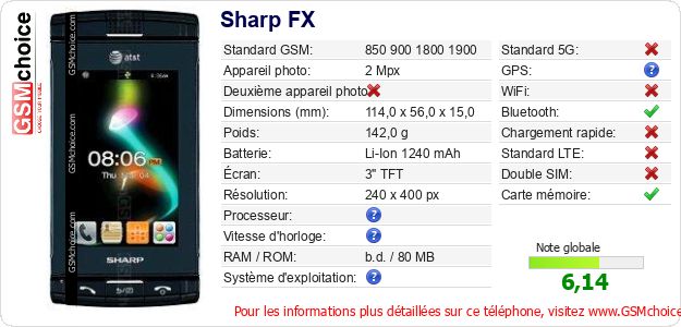 Sharp FX Fiche technique