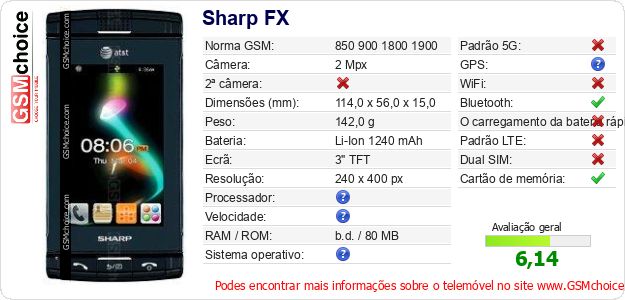 Sharp FX Especificações técnicas do telemóvel Sharp FX Especificações técnicas do telemóvel