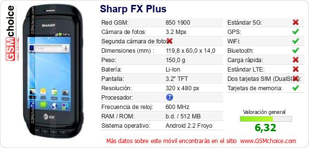 Sharp FX Plus Datos técnicos del móvil Sharp FX Plus Datos técnicos del móvil