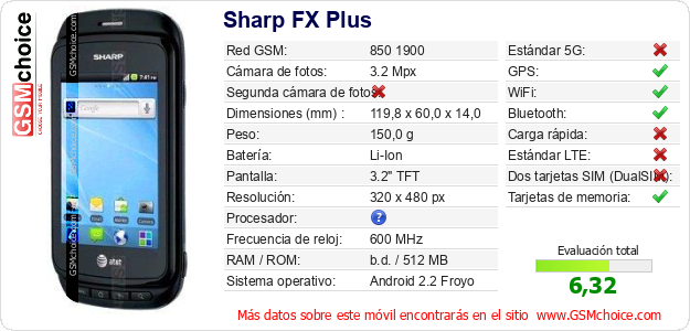 Sharp FX Plus Datos técnicos del móvil Sharp FX Plus Datos técnicos del móvil