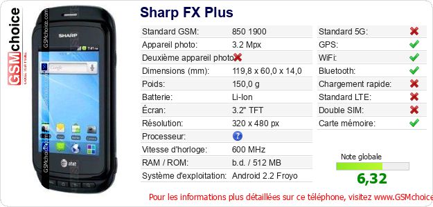 Sharp FX Plus Fiche technique Sharp FX Plus Fiche technique