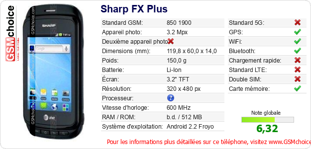 Sharp FX Plus Fiche technique
