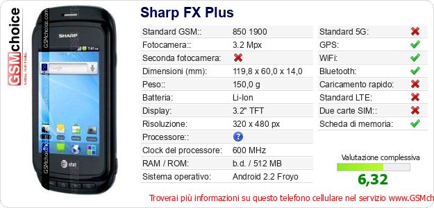 Sharp FX Plus Dati tecnici di telefono cellulare Sharp FX Plus Dati tecnici di telefono cellulare