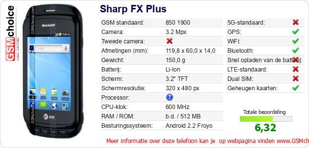 Sharp FX Plus Technische gegevens 