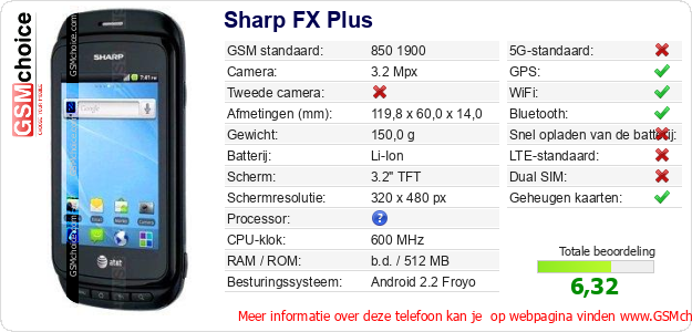 Sharp FX Plus Technische gegevens 