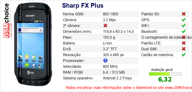 Sharp FX Plus Especificações técnicas do telemóvel Sharp FX Plus Especificações técnicas do telemóvel