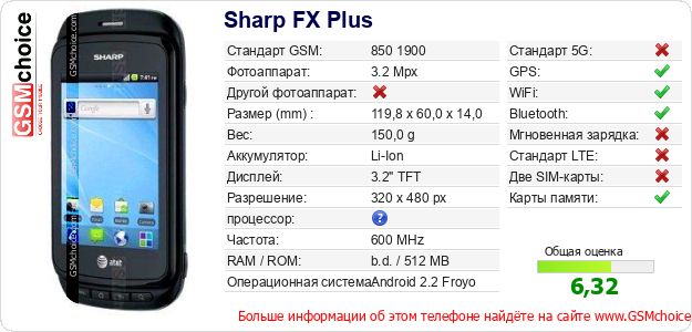 Sharp FX Plus Технические данные телефона Sharp FX Plus Технические данные телефона