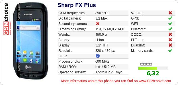 Sharp FX Plus 手機技術數據
