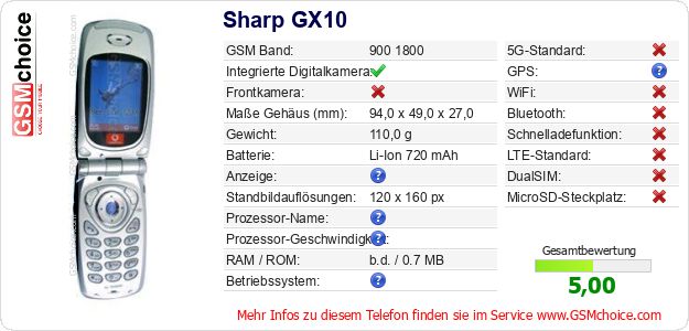 Sharp GX10 technische Daten Sharp GX10 technische Daten
