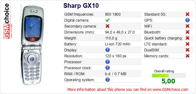 Sharp GX10 technical specifications Sharp GX10 technical specifications