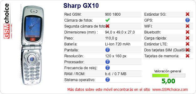 Sharp GX10 Datos técnicos del móvil 
