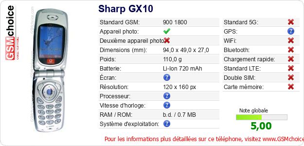 Sharp GX10 Fiche technique Sharp GX10 Fiche technique