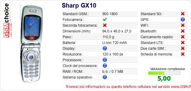 Sharp GX10 Dati tecnici di telefono cellulare Sharp GX10 Dati tecnici di telefono cellulare