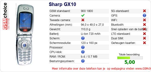 Sharp GX10 Technische gegevens 