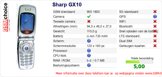 Sharp GX10 Technische gegevens 