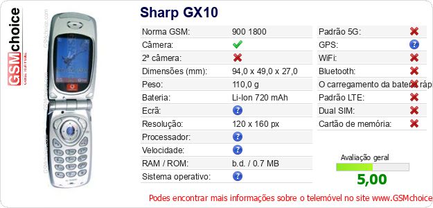 Sharp GX10 Especificações técnicas do telemóvel Sharp GX10 Especificações técnicas do telemóvel