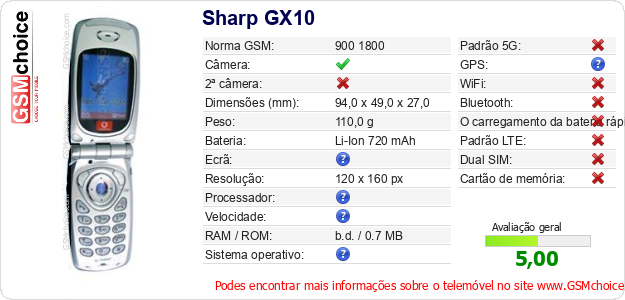Sharp GX10 Especificações técnicas do telemóvel 