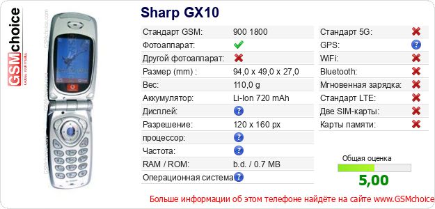 Sharp GX10 Технические данные телефона Sharp GX10 Технические данные телефона
