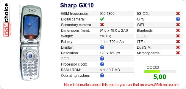 Sharp GX10 手機技術數據