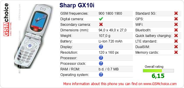 Sharp GX10i technical specifications Sharp GX10i technical specifications