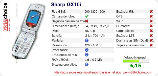 Sharp GX10i Datos técnicos del móvil 