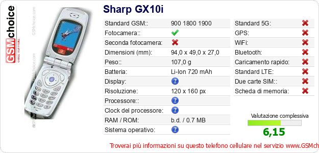 Sharp GX10i Dati tecnici di telefono cellulare 