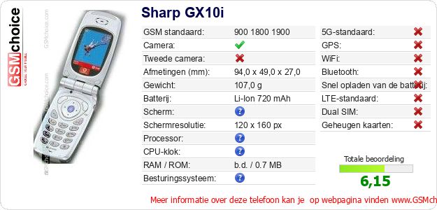 Sharp GX10i Technische gegevens Sharp GX10i Technische gegevens