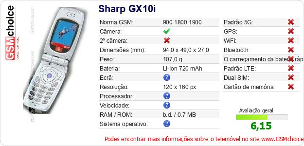 Sharp GX10i Especificações técnicas do telemóvel 