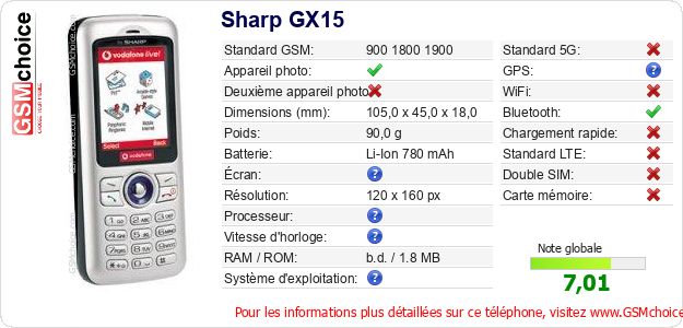 Sharp GX15 Fiche technique