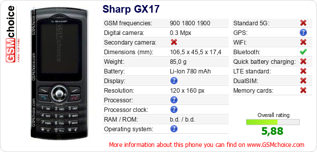 Sharp GX17 technical specifications Sharp GX17 technical specifications