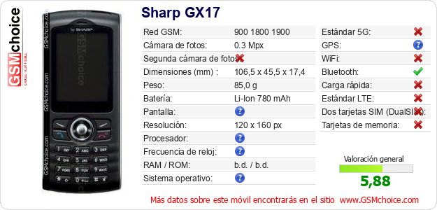 Sharp GX17 Datos técnicos del móvil Sharp GX17 Datos técnicos del móvil