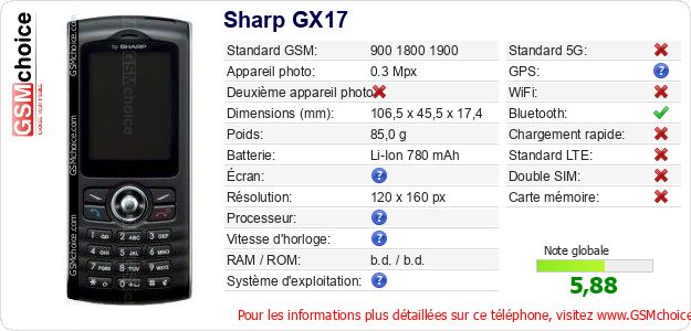 Sharp GX17 Fiche technique Sharp GX17 Fiche technique