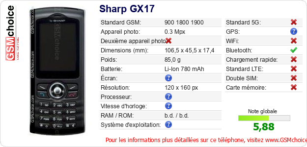 Sharp GX17 Fiche technique Sharp GX17 Fiche technique