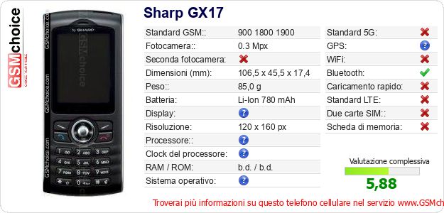 Sharp GX17 Dati tecnici di telefono cellulare 