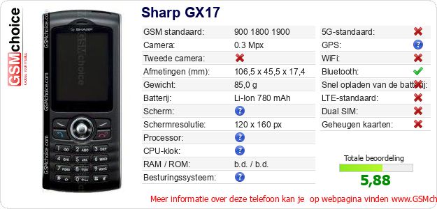 Sharp GX17 Technische gegevens Sharp GX17 Technische gegevens